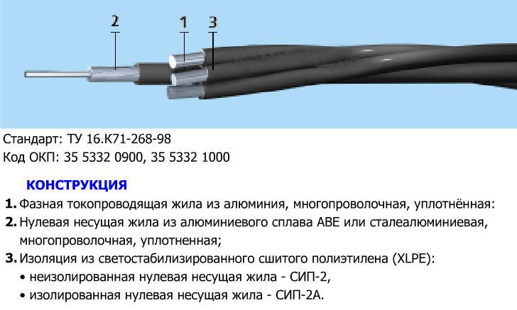 Wbg bb. Конструкция СИП 2. Обжатие СИП кабеля. Классификация СИП проводов. СИП провод расшифровка.